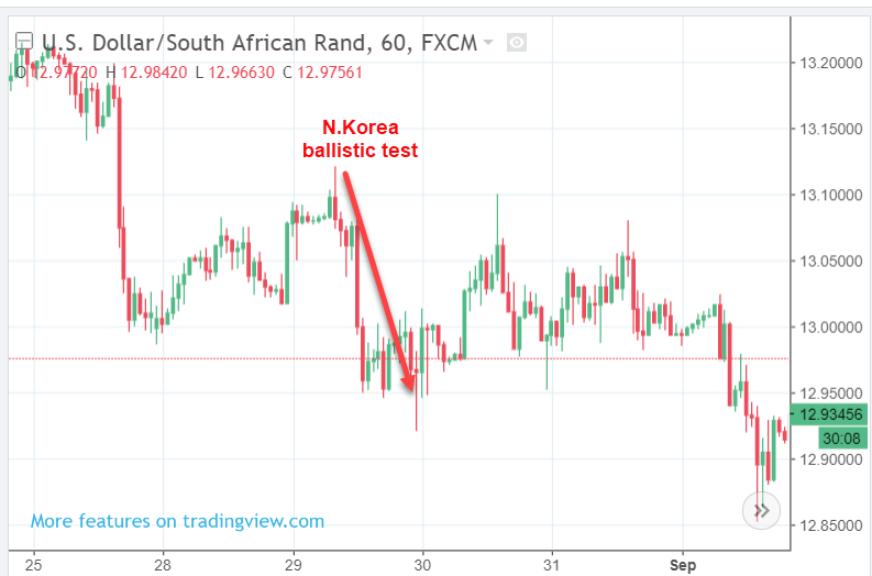 Rand Review chart